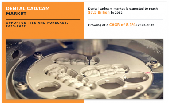 牙科 CAD/CAM 市場-IMG1