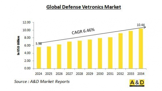 Global Defense Vetronics Market-IMG1