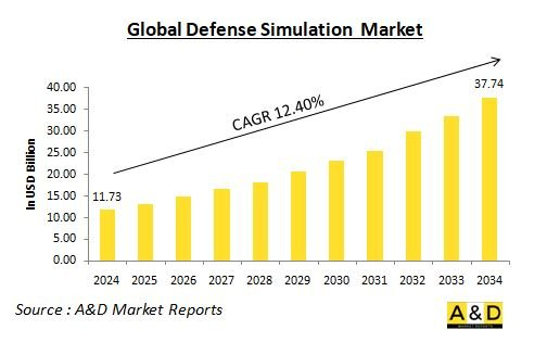 Global Defense Simulation Market-IMG1