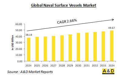 Global Naval Surface Vessels Market-IMG1