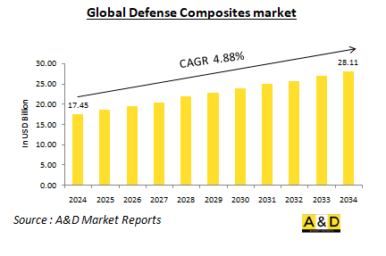 Global Defense Composites Market-IMG1