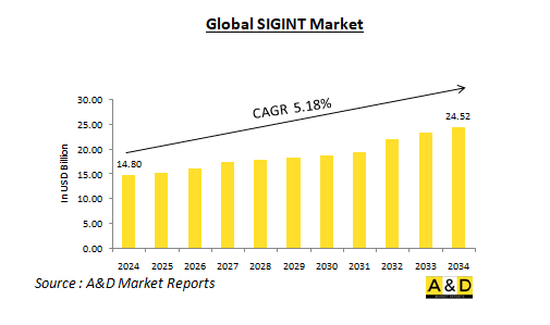 Global SIGINT Market-IMG1