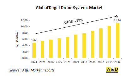 Global Target Drone Systems Market-IMG1