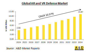 Global AR &VR Defense Market-IMG1