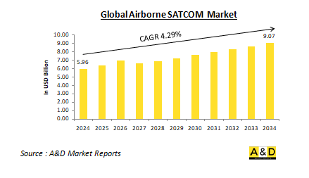 Global Airborne SATCOM Market-IMG1