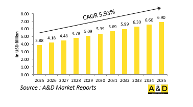 Global Microdrones Market-IMG1