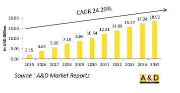 Global Unmanned Helicopter Market-IMG1