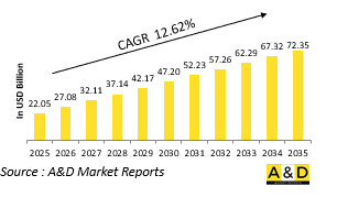 Global Tactical Missiles Market-IMG1