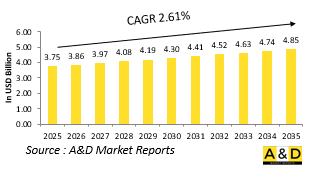 Global Tank Ammunition(120mm &125mm)Market-IMG1