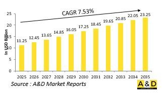 Global Soldier Systems Market-IMG1
