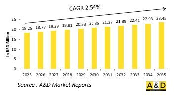 Global Special Purpose Land Vehicles Market-IMG1
