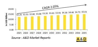 Global SATCOM Market-IMG1