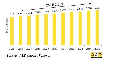 Global Ship Radar Market-IMG1