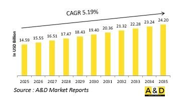 Global Shoulder Fired Missiles Market-IMG1