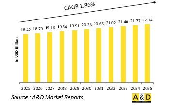 Global 信號情報 Market-IMG1