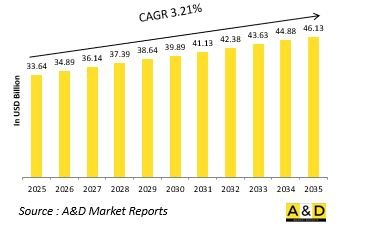 Global Small Arms and Light Weapons Market-IMG1