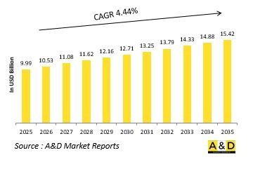 Global Small Caliber Ammunition Market-IMG1