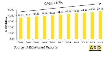 Global Naval Surface Vessels Market-IMG1
