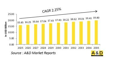 Global Radar Market-IMG1