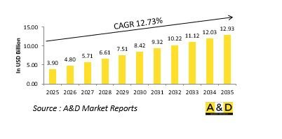 Global High Altitude Pseudo Satellites Market-IMG1