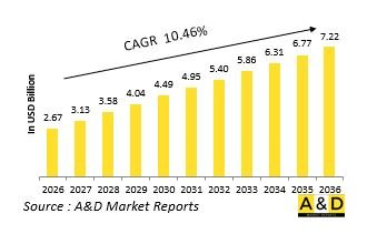 全球國防3D列印市場-IMG1