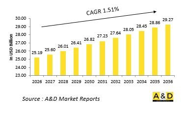 Global Armored Vehicle Market-IMG1