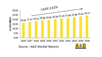全球彈藥市場-IMG1