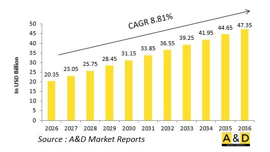 Global Air,Missile Defense Market-IMG1