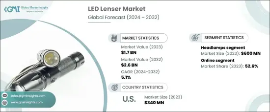 LED 透鏡市場 - IMG1