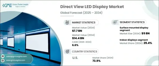 直視 LED 顯示器市場 - IMG1