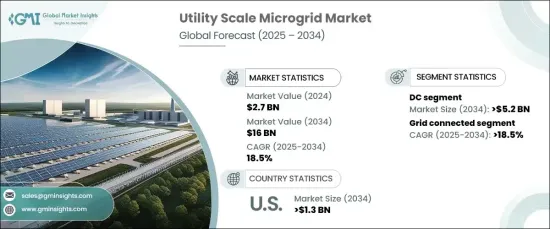 公用事業規模微電網市場 - IMG1