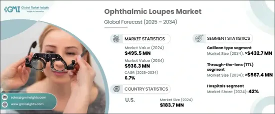 眼科放大鏡市場 - IMG1