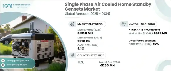 單相風冷式家用備用發電機組市場 - IMG1