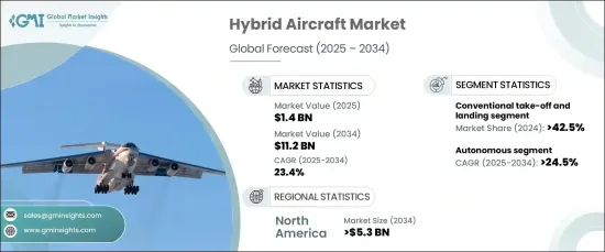 混合動力飛機市場 - IMG1