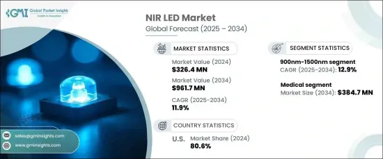 NIR LED 市場 - IMG1