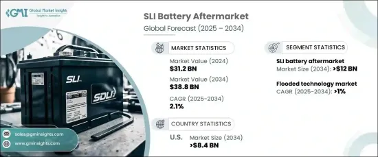 SLI 電池售後市場 - 按技術和預測，2025 - 2034 年