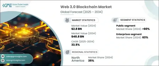 Web 3.0 區塊鏈市場 - IMG1