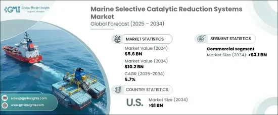 海洋選擇性催化還原系統市場 - IMG1
