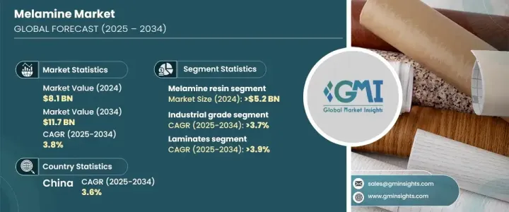 三聚氰胺市場 - IMG1