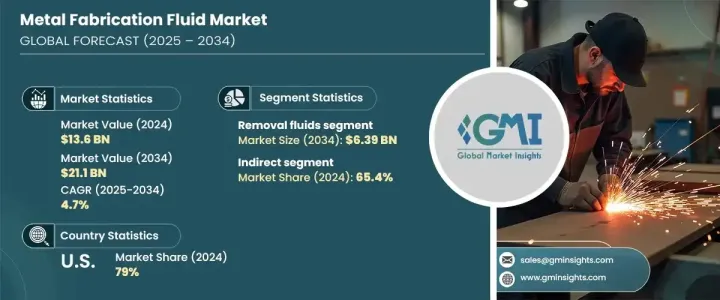 金屬加工液市場 - IMG1