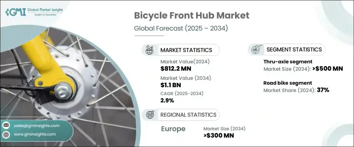 自行車前輪圈市場 - IMG1