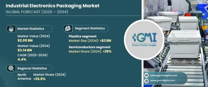 工業電子封裝市場 - IMG1