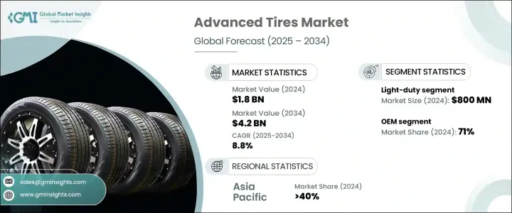 高級輪胎市場 - IMG1