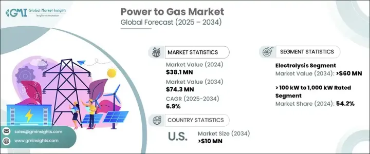 電力轉天然氣市場 - IMG1
