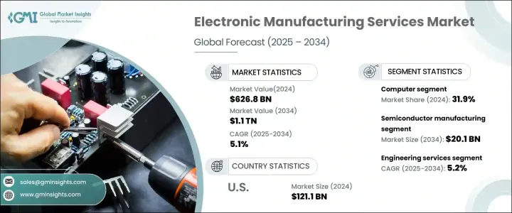 電子製造服務市場 - IMG1