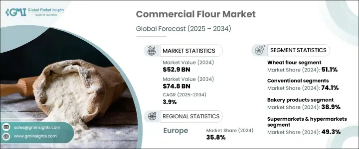 商業麵粉市場 - IMG1