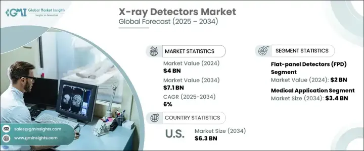 X光探測器市場 - IMG1