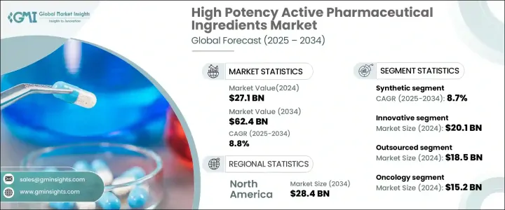 高效活性藥物成分市場 - IMG1