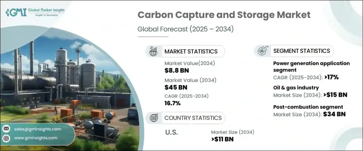 碳捕獲與儲存市場 - IMG1