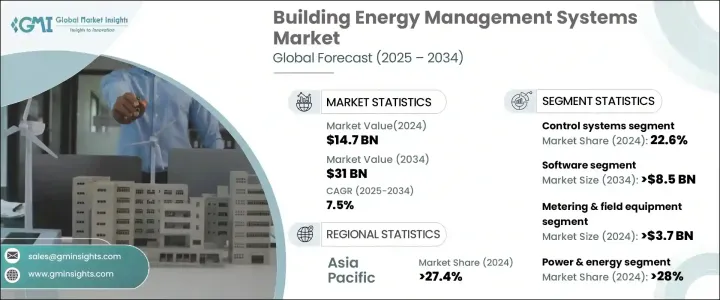 建築能源管理系統市場 - IMG1